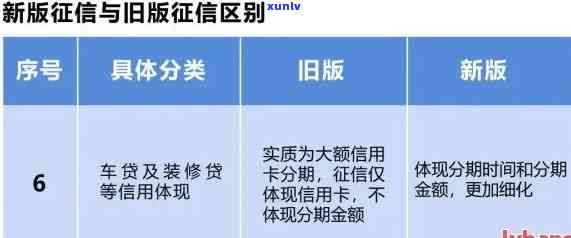 2021年信用卡逾期还款时间表：何时上？如何避免信用受损？