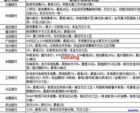 2021年信用卡逾期还款时间表：何时上？如何避免信用受损？