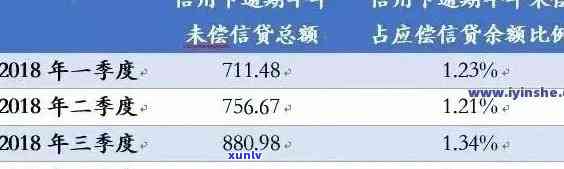 2021年信用卡逾期还款时间表：何时上？如何避免信用受损？