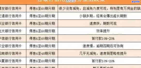 2021年信用卡逾期还款时间表：何时上？如何避免信用受损？