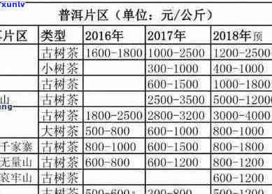 勐乐山古树普洱茶老茶骨价格及购买渠道分析