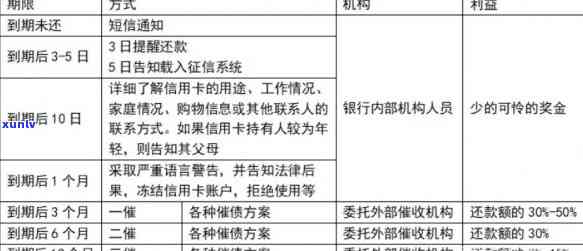 招商二类信用卡逾期实时扣款处理 *** 与信用修复策略