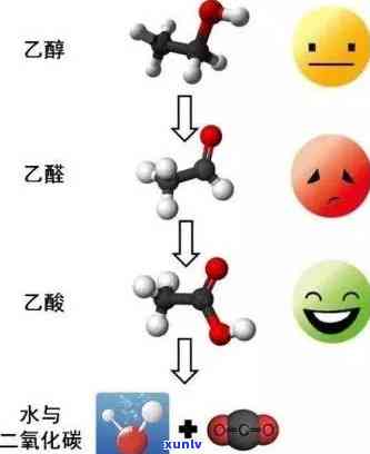 探究酒精与玉石相互作用的化学方程式及其影响：一个全面的分析