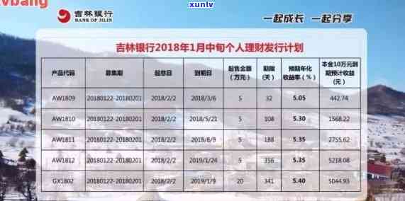 长春银行信用卡全方位解析：申请流程、使用优、还款方式等常见问题解答