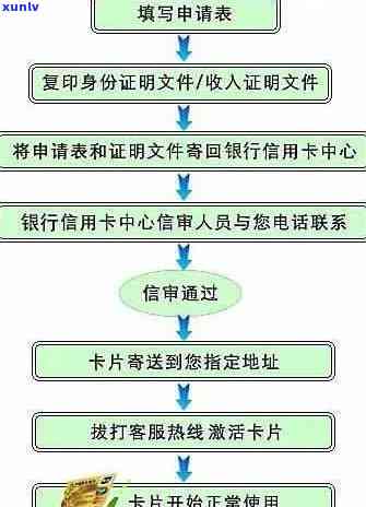 长春银行信用卡全方位解析：申请流程、使用优、还款方式等常见问题解答