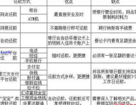 长春银行信用卡全方位解析：申请流程、使用优、还款方式等常见问题解答