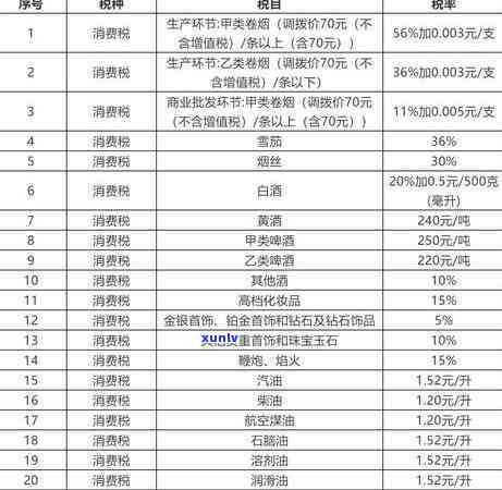 酒精会损害玉石吗