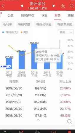 逾期1200天的中信信用卡可能面临的后果及解决方案全面解析