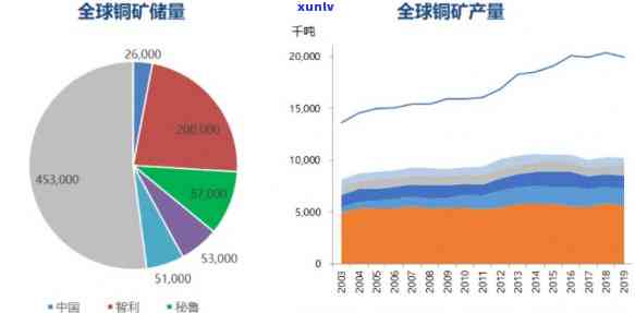 铜矿与铁矿的差异：价值、数量与开采难易度