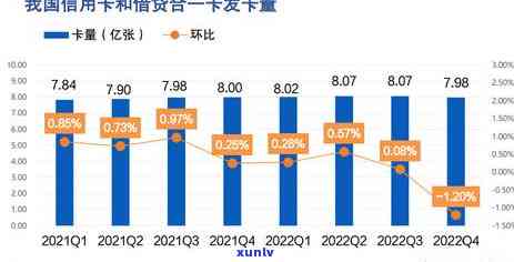 信用卡逾期信息自动化处理与金融信用建设