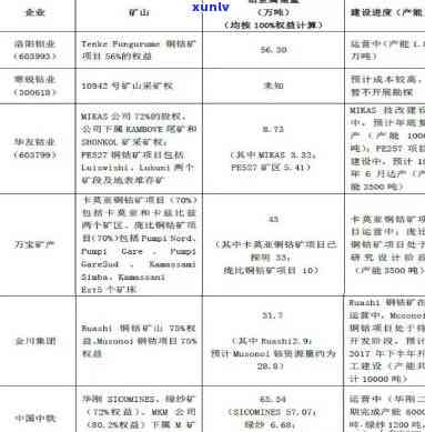 金属材料的种类及其应用：包括铜矿和铁矿在内的全面解析