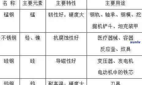 金属材料的种类及其应用：包括铜矿和铁矿在内的全面解析