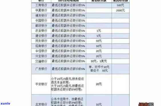 信用卡逾期罚息无限吗