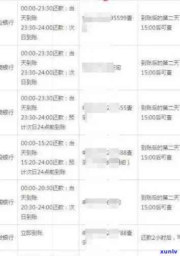 汇丰信用卡宽限期内逾期还款处理 *** 及可能影响