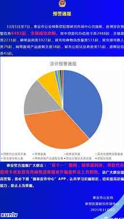 信用卡逾期：真的会接到反诈中心的 *** 吗？揭秘真相！