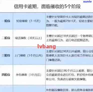 新信用卡逾期还款被反诈中心追踪？如何解决逾期问题并保护个人信用？