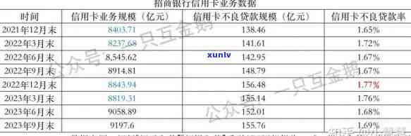 招商信用卡逾期外包排名