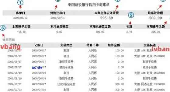 信用卡逾期账单查询全攻略：如何获取详细信息并解决问题