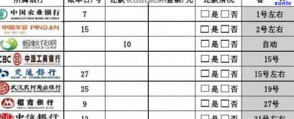 逾期信用卡还款明细查询策略：如何避免欠款累积