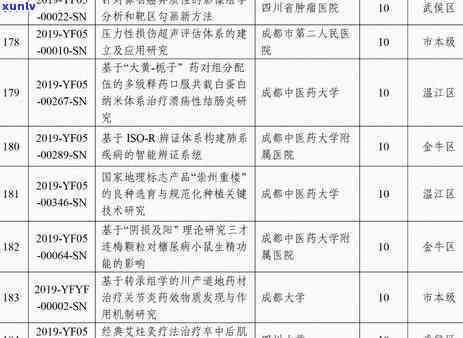 成都信用逾期问题专业处理公司推荐，告别还款困扰