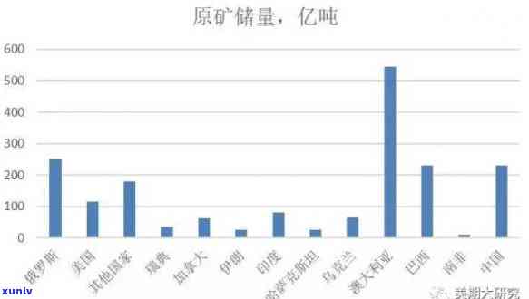 铁矿石原石的色彩特性及其对选矿和炼铁的影响：全面分析与探讨