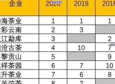 2017年老班章价格表：全面解析茶叶价值