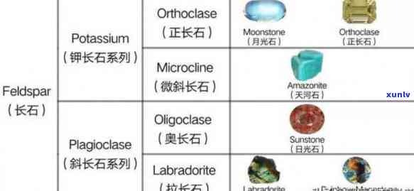 探究长石类宝石的种类及其特点