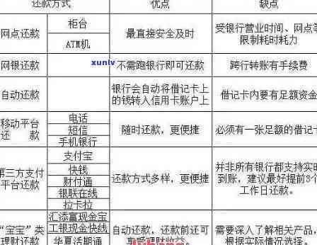 欠信用卡怎么合理的还款：更优策略与实际操作指南