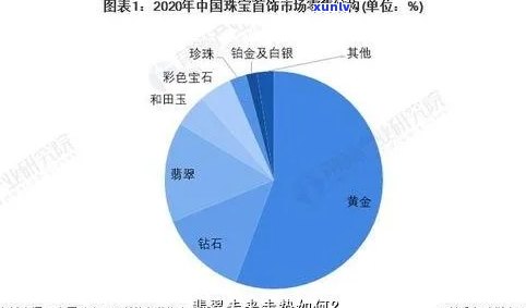 铂金时代翡翠价格走势分析：揭秘市场动态与未来趋势