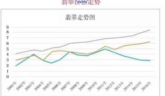 铂金时代翡翠价格走势分析：揭秘市场动态与未来趋势