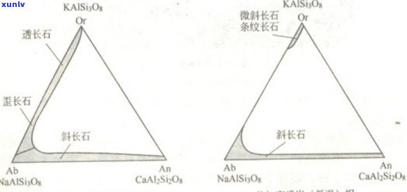 长石的全面解析：成分、用途、形成过程及其在各领域的应用