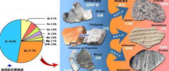 长石的全面解析：成分、用途、形成过程及其在各领域的应用