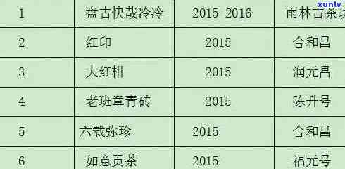 云南老班章茶饼的价格、排行榜以及批发货源信息