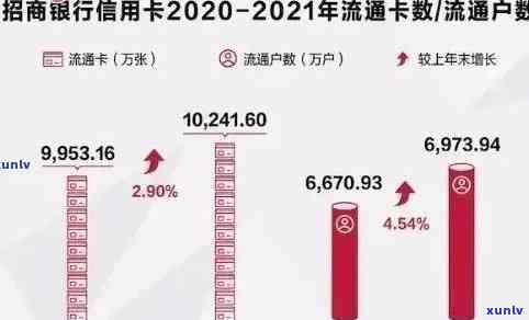 2021年全国信用卡逾期情况分析：用卡人数数据概览