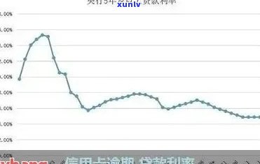 负债率过高信用卡下不来怎么办