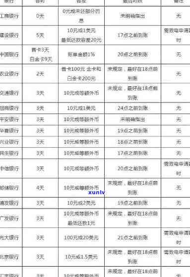 建设银行信用卡更低还款额度是否享有宽限期？