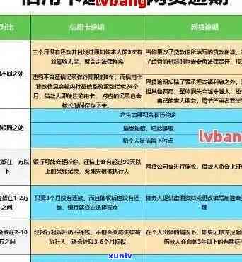 信用卡逾期产生的利息和违约金能追回吗？2021年计算 *** 与影响解读