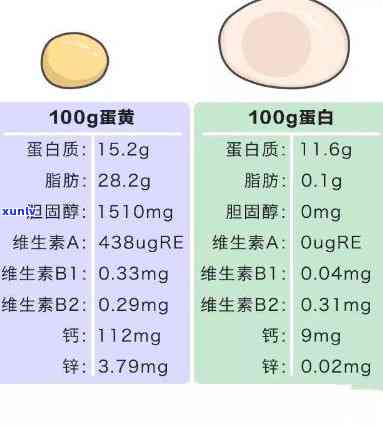 探索玉石般美丽的鸡蛋：外观、产地、营养成分等全方位解析