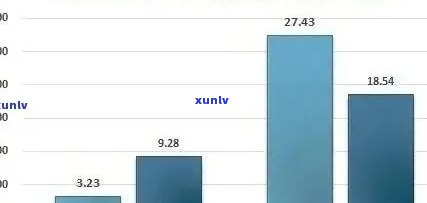 老班章11年市场价全面解析：价格走势、投资前景与收藏价值一览无余