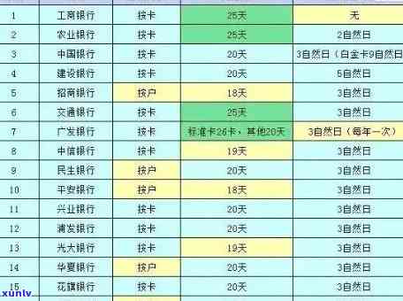 光大银行逾期罚息解决方案：了解相关政策、计算方式及如何避免逾期