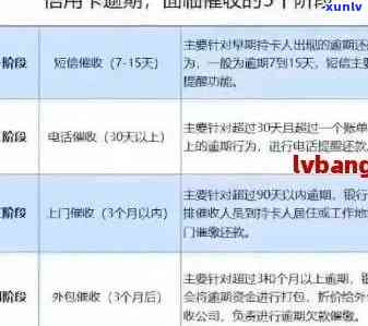 逾期信用卡还款策略：协商、信用修复与健管理全解析