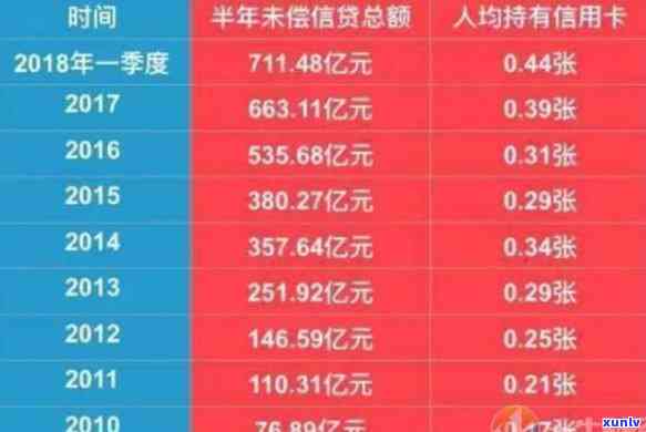 信用卡逾期半年20万：解决 *** 、影响与应对策略全面解析