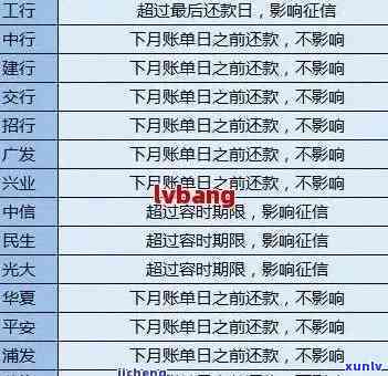 建行信用卡逾期时间查询