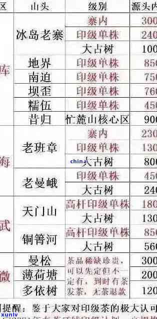 2009年度老班章茶价格表，包含详细品种与等级分类，解答您的品茶疑惑