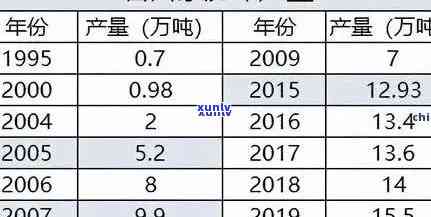 2009年老班章熟茶：品质与价格的完美结合，成交数据分析