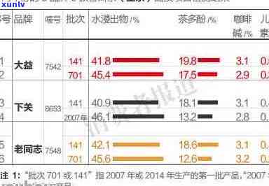 大益老班章普洱茶最新行情报价表