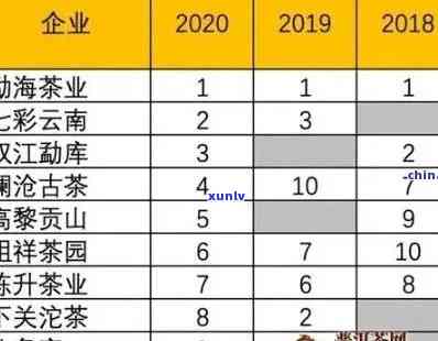 大益老班章普洱茶最新行情报价表