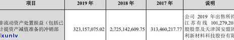 中信信用卡逾期立案了