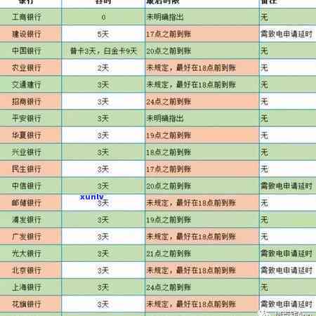 建设银行信用卡逾期时间解读：还款宽限期与逾期几天规定差异