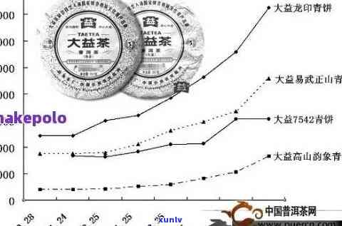 探究老班章茶叶价格：从更便宜到最昂贵的全价位区间分析